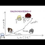 [まほやく]  北の登場からが本番　[感想動画]