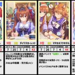 【ウマ娘】完凸SSR・SR賢さサポカ　ステータス上昇値ランキング