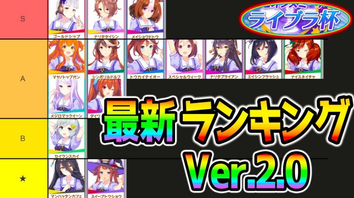 【ウマ娘】チャンミ５冠が全力解説！最新ウマ娘ランキング！ライブラ杯Ver.2.0！やっぱ〇〇が最強！マンハッタンカフェ楽しみ！【NottinTV ウマ娘育成攻略】