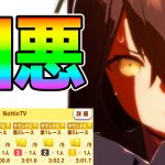 【ウマ娘】超凶悪構成！ライブラ杯ラウンド２！！【マンハッタンカフェ  NottinTV ウマ娘攻略解説】