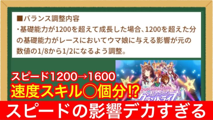 【ウマ娘】メイクラが終わり、グランドライブが今始まる【能力調整】