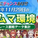 【ウマ娘】11月29日のルムマ環境を解説〜100レース徹底分析!!〜《ルムマで勝っているウマ娘｜ルムマで有利な脚質｜サジタリウス杯｜ウマ娘プリティーダービー｜チャンピオンズミーティング》