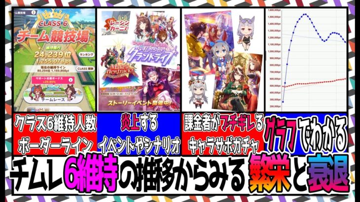 【ゆっくりウマ娘】ウマ娘の繁栄と衰退の歴史がわかるチムレ6維持ボーダーライン推移（セルラン推移もあるよ）【biimシステム】