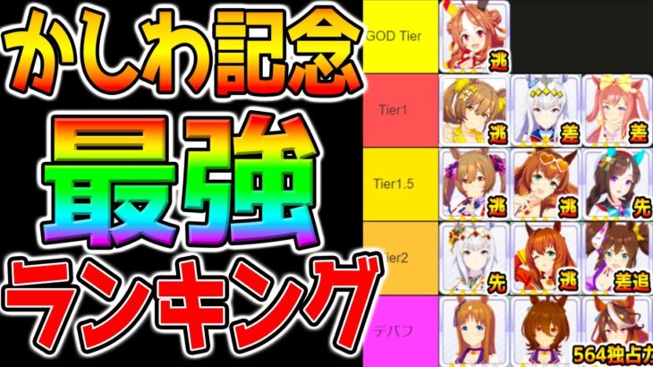 【ウマ娘】かしわ記念『最強ウマ娘ランキング』最新Tier表！脚質解説＆チャンミ解説！最新メタ解説【ウマ娘プリティーダービー チャンミDIRT コパノリッキー ダートマイル 船橋】