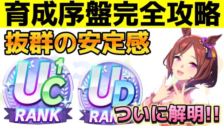 誰でも簡単!!育成序盤が超安定する育成方法をテンプレ化しました【ウマ娘】【UAF】