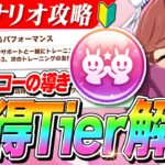 【ウマ娘】安定した爆発力！『ハイセイコーの導き』初心者向け心得Tier解説