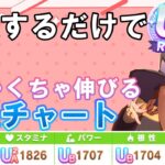 源泉チャートはこれをパクれ！「ゆこま温泉郷」でゆるふわUSランク作成【ウマ娘】