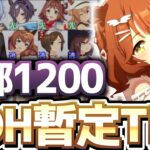 【5月LOH攻略】前回より逃げ環境！？京都1200ｍウマ暫定Tier！　＃ウマ娘