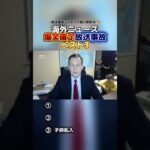 【爆笑】海外ニュースの爆笑確定放送事故ベスト3#shorts